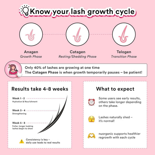 nuorganic Cosmic Lash Serum Without Prostaglandins Eyelash Growth Serum for Thicker, Longer, More Defined Lashes 4-Month